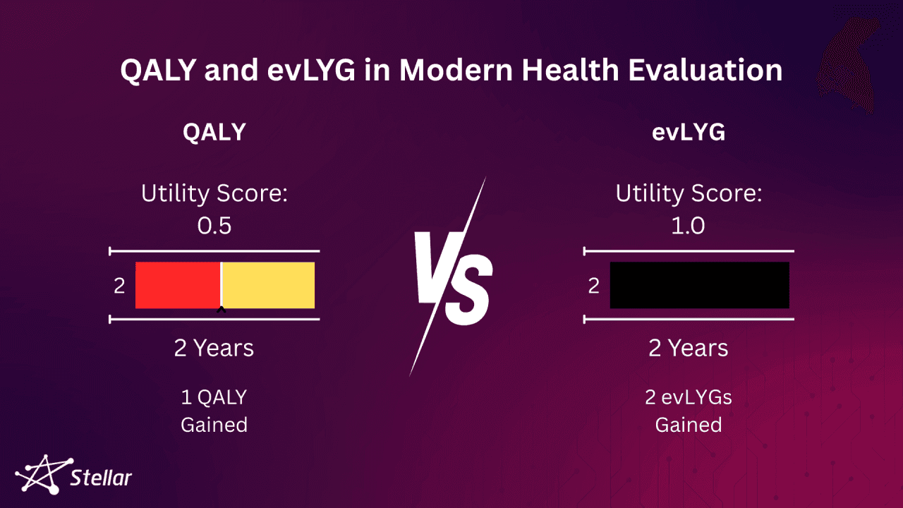 When Every Year Counts: QALY and evLYG in Modern Health Evaluation