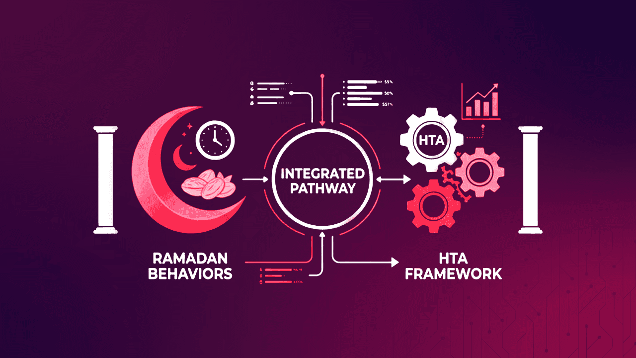 Integrating Ramadan‑Related Behavioral Modifications into Health Technology Assessment Frameworks in Muslim‑Majority Countries